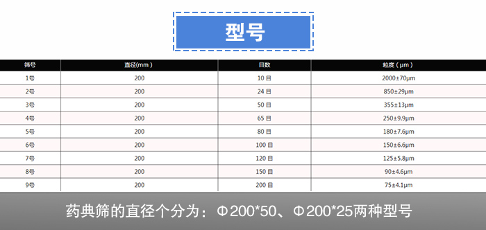 藥典篩型號(hào)